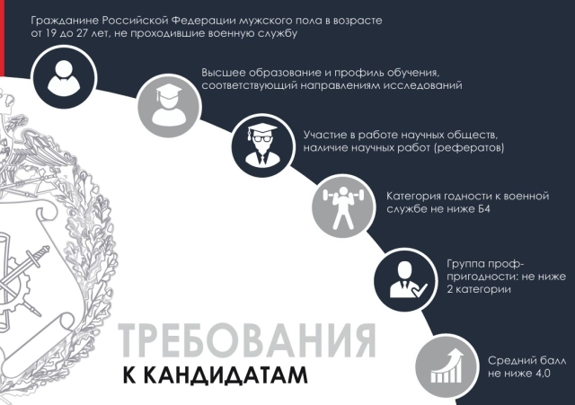 Информационный плакат о 10 Научной роте:требования к кандидатам 